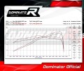 complete exhaust system with muffler DOMINATOR Full System HP3 BLACK fits to Aprilia Tuareg 660 2021  2023 6