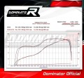 YZF R1M 1000 EXHAUST Yamaha Muffler Auspuff Sportauspuff Silencer Echappement Silencieux Scarico Scarichi Escape Wydech Tłumik Carbon Tip HP1 BLACK 2017 - 2019 DOMINATOR  1
