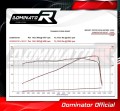 SPRINT ST 1050  Exhaust Cat Eliminator Catalyst Catalytic Converter Linkpipe Decat Downpipe 2005 - 2012 DOMINATOR 1