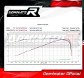 TIGER 800 XC XR XRX XCX XRT XCA EXHAUST Triumph Muffler Auspuff Sportauspuff Silencer Echappement Silencieux Scarico Scarichi Escape Wydech Tłumik ROUND 2011 - 2014 DOMINATOR 4