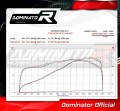 ZX6R ZX636 EXHAUST Kawasaki Muffler Auspuff Sportauspuff Silencer Echappement Silencieux Scarico Scarichi Escape Wydech Tłumik ROUND 2009 - 2016 Dominator 4